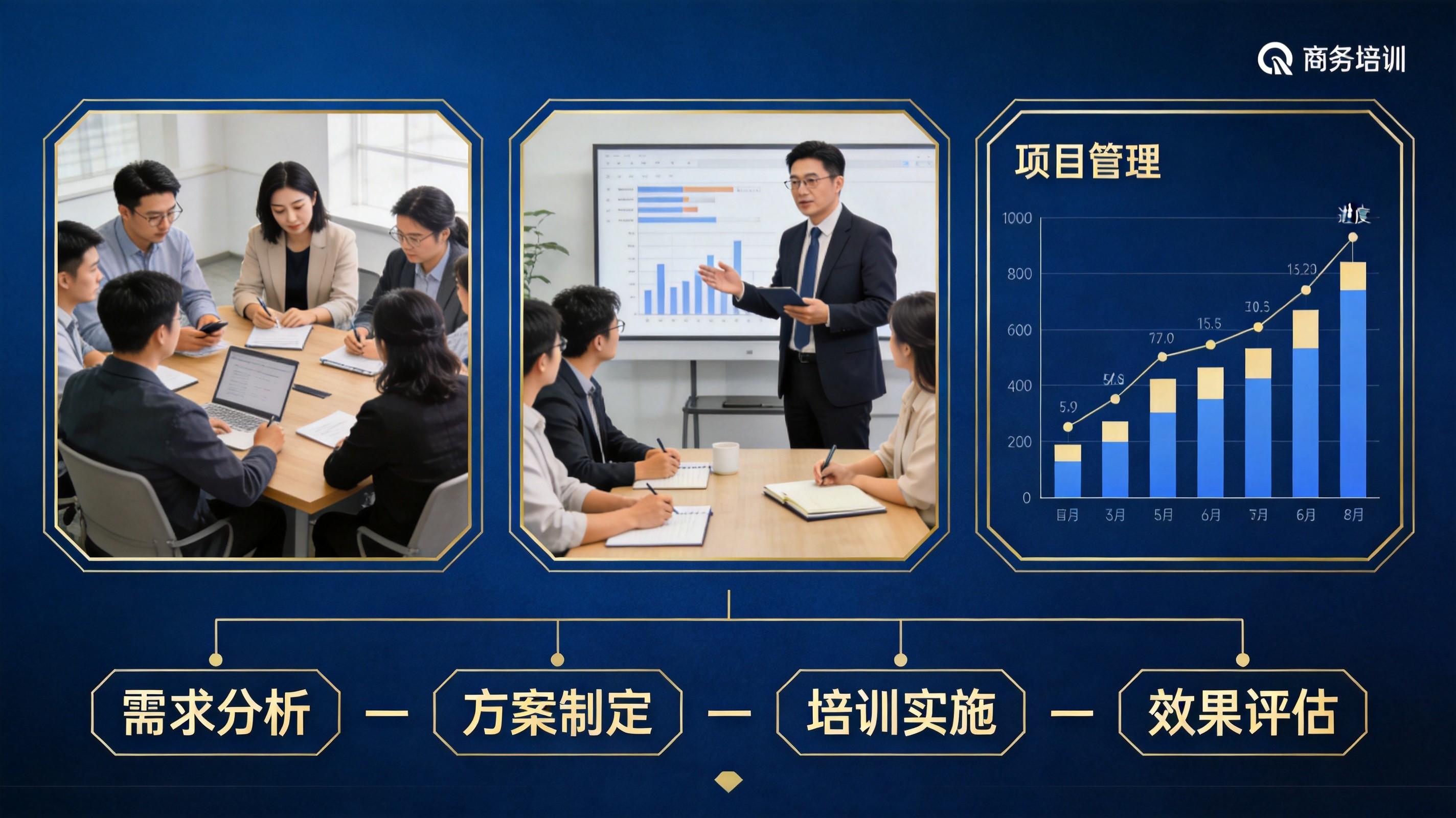 培训服务外包
